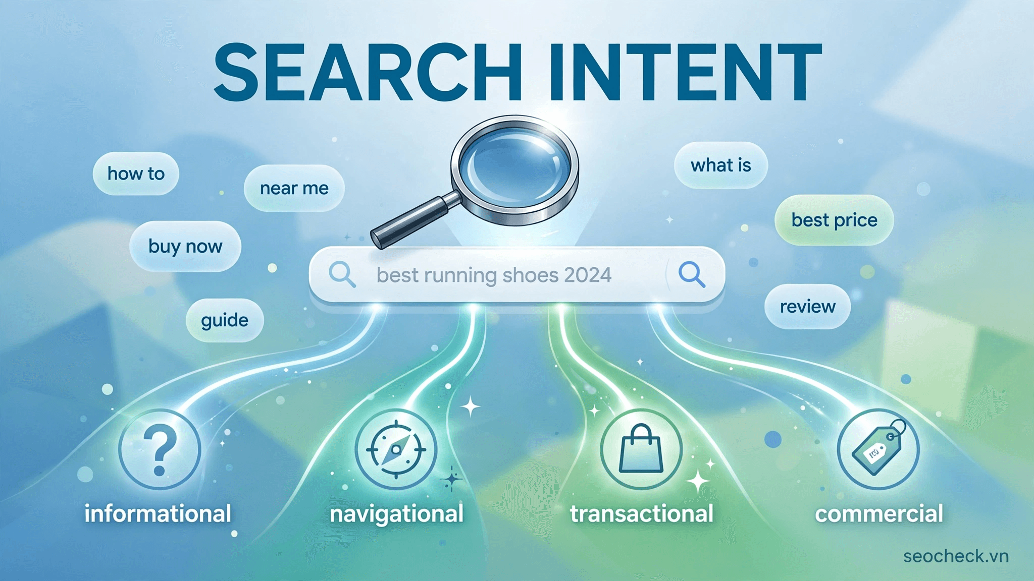 Search intent là gì? Hiểu ý định tìm kiếm để SEO đúng đích - ảnh đại diện
